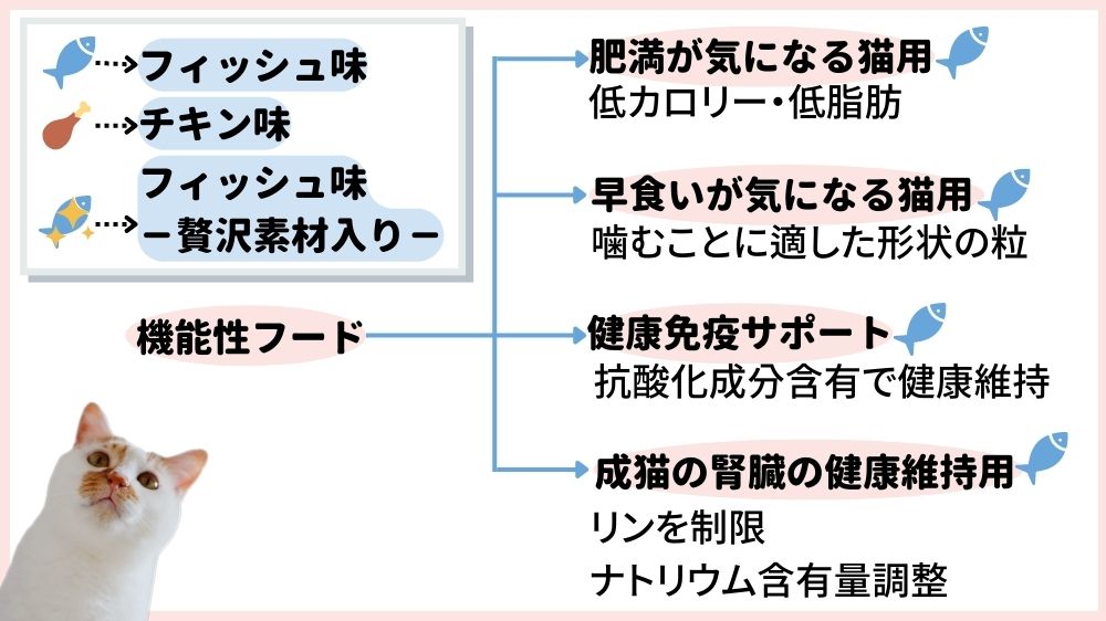 オールウェルは、猫のダイエットに最適な肥満が気になる猫用や早食いが気になる猫用もあります。他にも、健康免疫サポートや成猫の腎臓の健康維持用もあるので、飼い猫の必要な健康ケアで選ぶのもおすすめ。