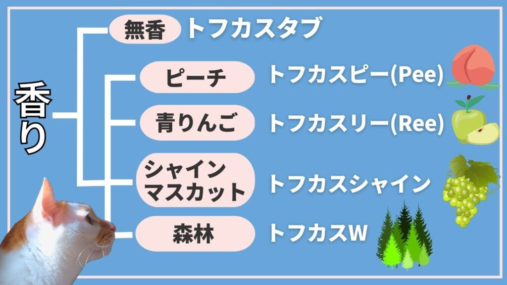 トフカスピー、トフカスリー、トフカスシャイン、トフカスWなどトフカスタブ以外にも種類はたくさん