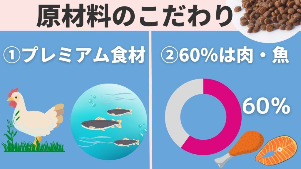 カナガンチキン・カナガンサーモンは原材料にこだわったキャットフードです。