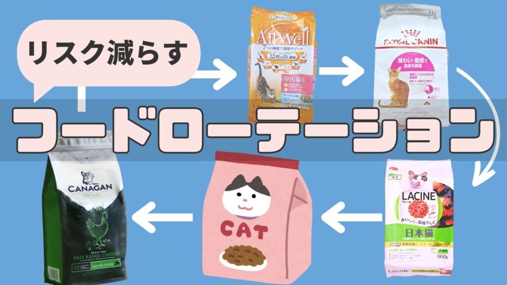 健康リスクを回避するため、フードローテーションは必須です。100％安全なキャットフードはなく、危険を避けるために必要。