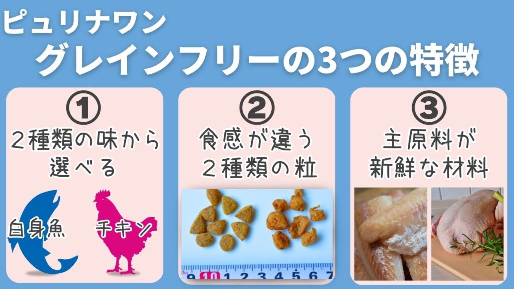 キャットフードのピュリナワン(purina one)のグレインフリーの3つの特徴。①2種類の味(白身魚とチキン)から選べる。②食感が違う2種類の粒。③主原料が新鮮な材料。