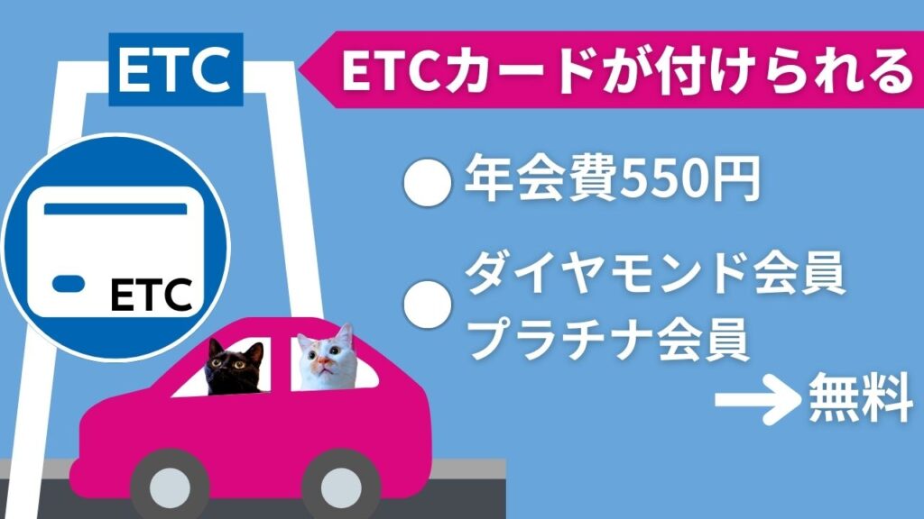 楽天カードはETCカード付帯。年会費は会員ランクによって無料にできる