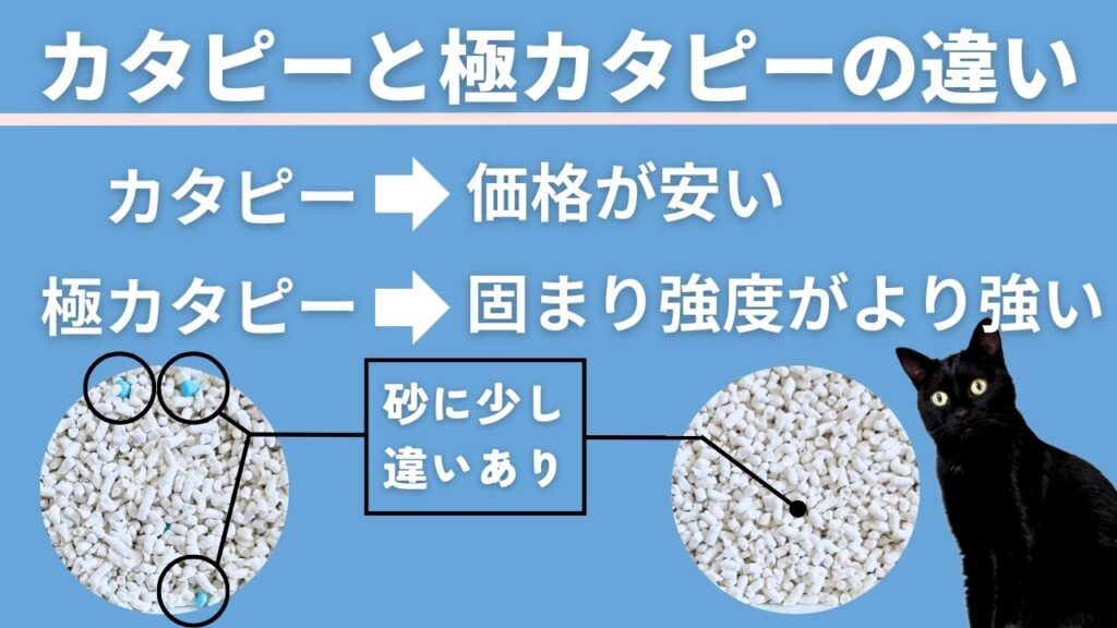 カタピーと極カタピーの違いは価格と固まり強度です。